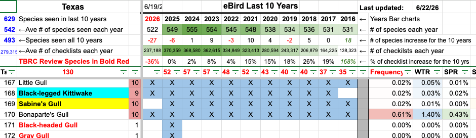 The 2026 Mid-Year “Last 10-Year” Update